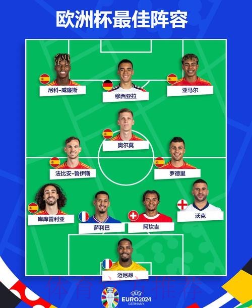 最新世界杯西班牙C罗阵容解析深度解读