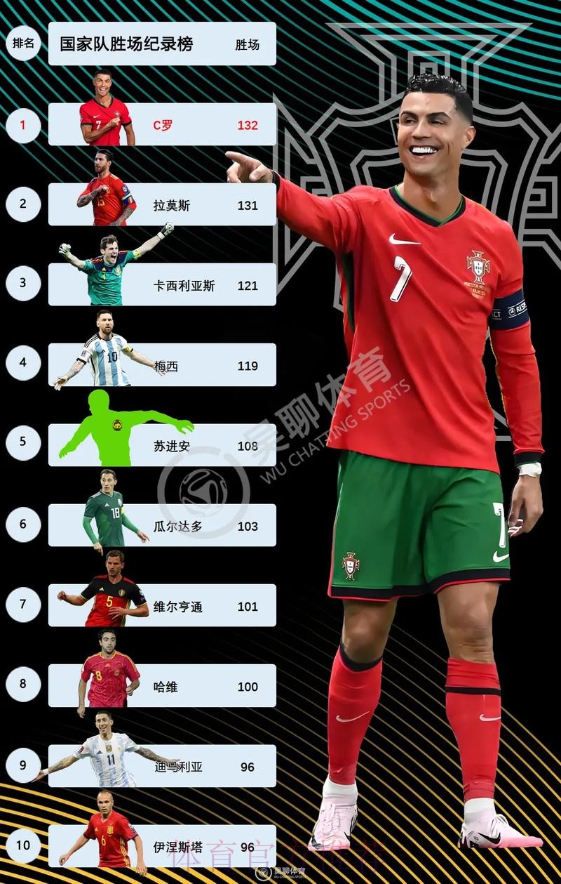 最新世界杯西班牙C罗阵容解析深度解读