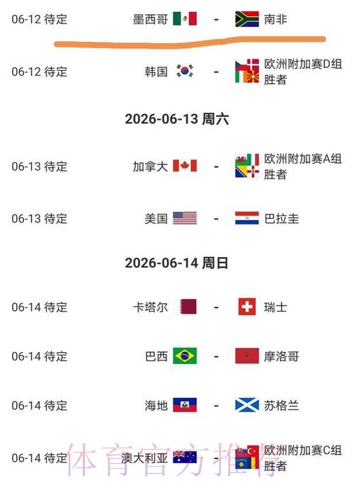 2026美加墨世界杯比分准不准 2026美加墨世界杯比分准不准