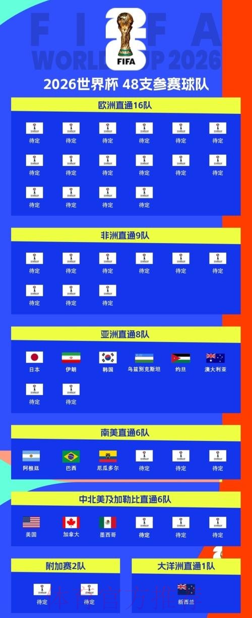 2026世界杯北美时间 2026世界杯北美时间