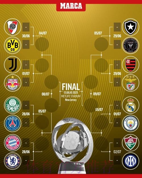 世界杯阵容分析完整版