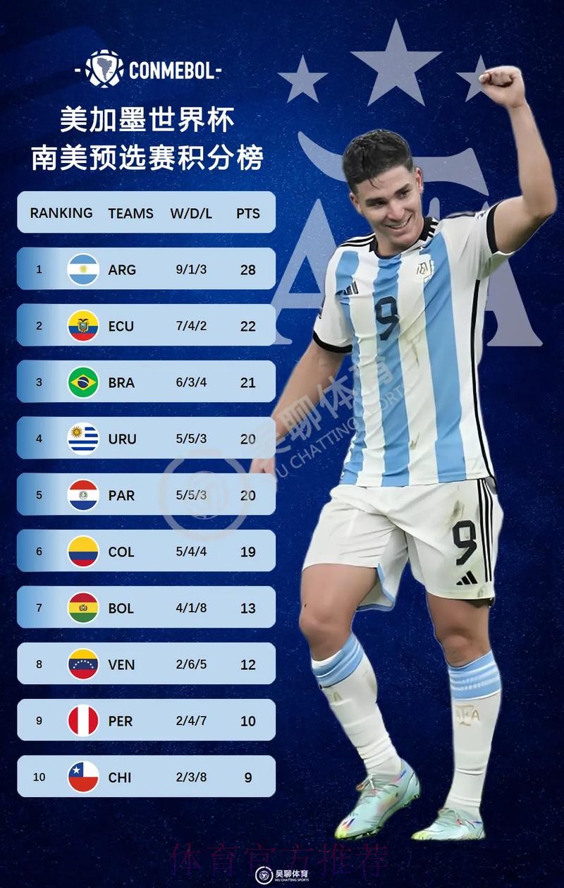 2026美加墨世界杯积分规则今日 2026美加墨世界杯积分规则今日