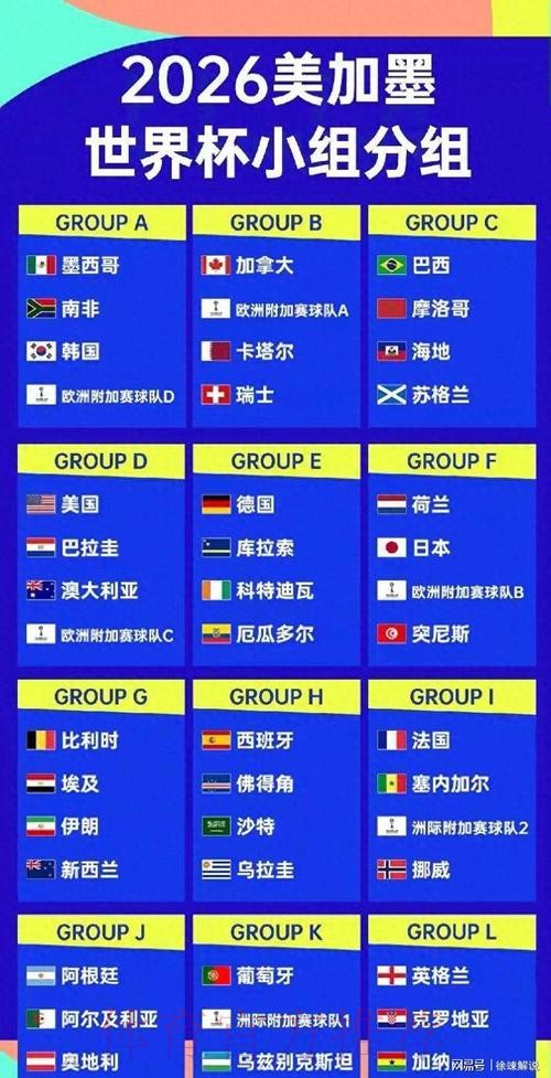 2026美加墨世界杯加拿大参赛队伍 2026美加墨世界杯加拿大参赛队伍