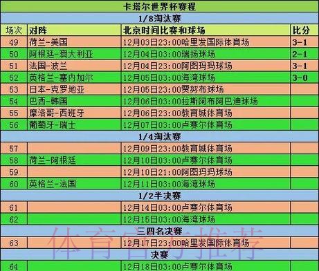 世界杯参赛球队怎么查