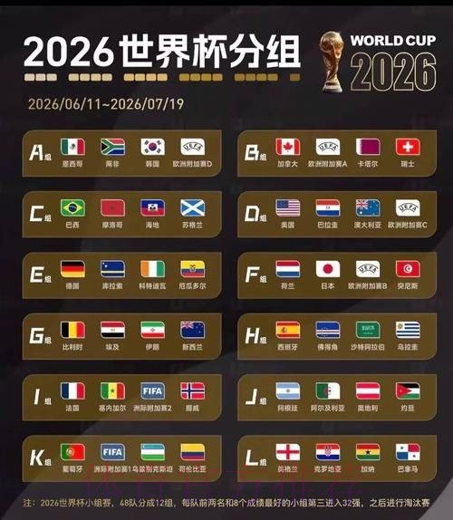 2026世界杯比赛结果下载