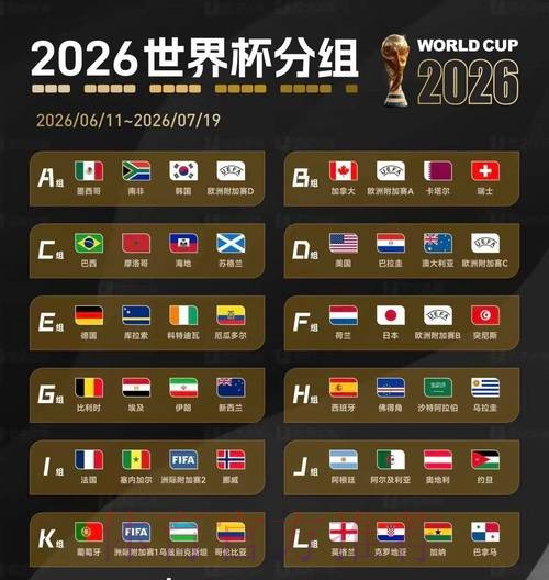 2026美加墨世界杯盘口分析免费